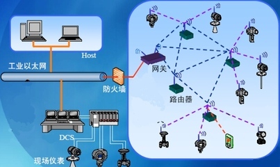 采用ZigBee Pro自行設(shè)計(jì)工業(yè)用無線傳感器網(wǎng)絡(luò)